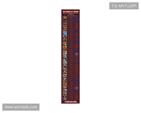 DOTA2最新实力榜单揭晓EDG强势领跑TOP10战队分析